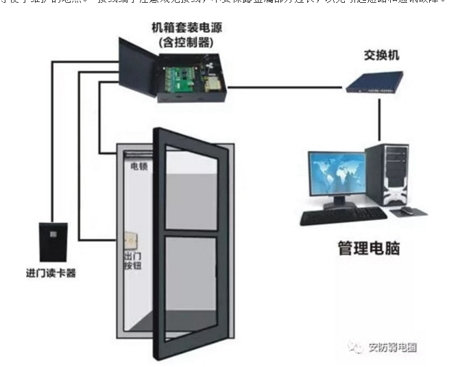 門(mén)禁系統的施工布線(xiàn)規范和注意事項